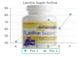 cheap levitra super active 20 mg without a prescription