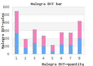 purchase malegra dxt 130 mg on-line