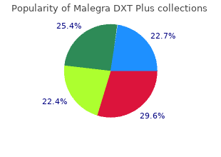 purchase malegra dxt plus 160 mg on-line