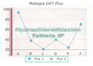 buy cheap malegra dxt plus 160 mg on-line