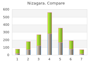 cheap nizagara 50 mg on-line