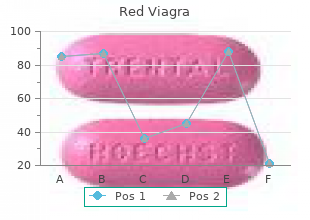 purchase 200 mg red viagra with amex