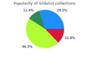 purchase 120mg sildalist fast delivery