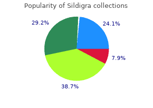 buy 100mg sildigra fast delivery