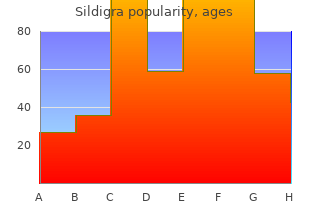 generic sildigra 25mg with mastercard