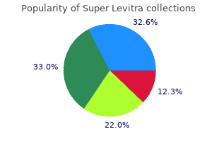 buy super levitra 80 mg lowest price