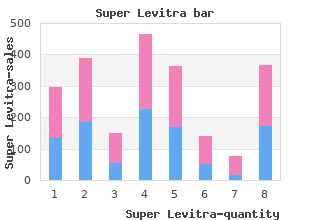 buy super levitra 80 mg free shipping