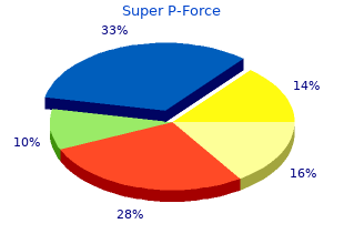 buy super p-force 160mg amex