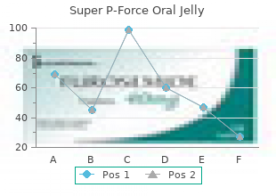 safe 160mg super p-force oral jelly