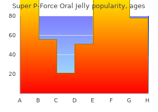 purchase super p-force oral jelly 160mg on line