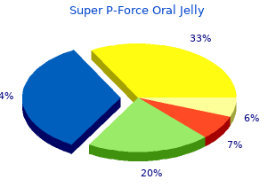 buy discount super p-force oral jelly 160mg online