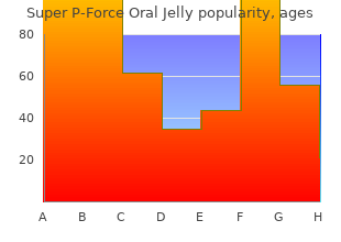 order super p-force oral jelly 160mg visa