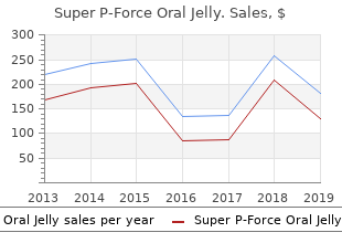 buy super p-force oral jelly 160 mg fast delivery