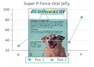 discount super p-force oral jelly 160mg overnight delivery