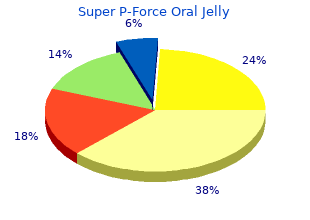 generic super p-force oral jelly 160 mg with mastercard