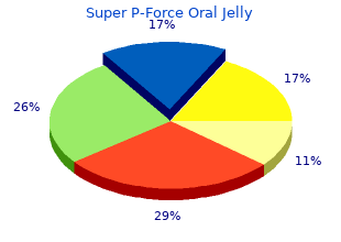 super p-force oral jelly 160mg online