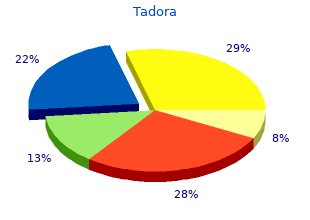 generic 20 mg tadora