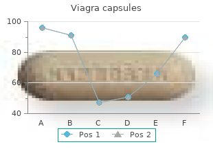 cheap viagra capsules 100mg with mastercard