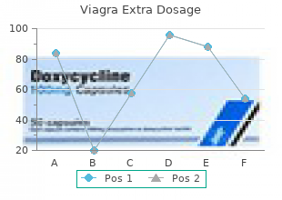 discount 150 mg viagra extra dosage free shipping