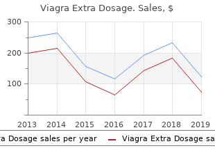 buy viagra extra dosage 200mg on line