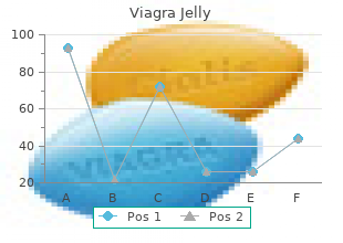 buy 100mg viagra jelly with amex