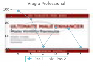 buy cheap viagra professional 50mg on-line