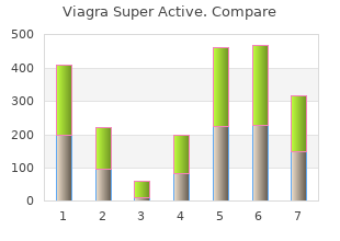 buy generic viagra super active 50mg