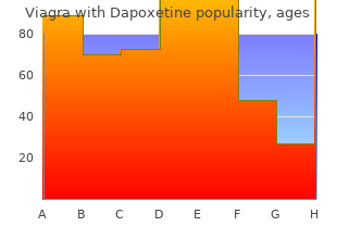 100/60 mg viagra with dapoxetine