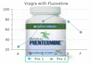 generic viagra with fluoxetine 100 mg without prescription