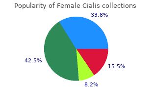 generic female cialis 20 mg online