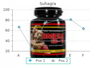 cheap 100 mg suhagra with mastercard