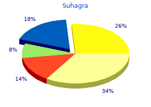 suhagra 100mg mastercard