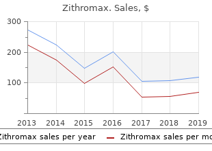 cheap 500mg zithromax with amex