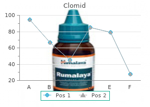 clomid 100 mg lowest price