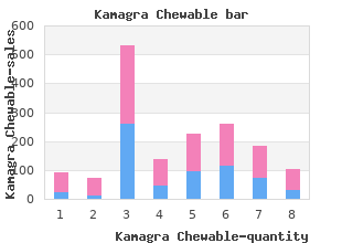 kamagra chewable 100 mg low cost