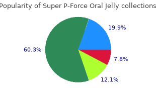 purchase super p-force oral jelly 160mg online