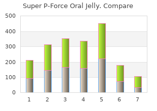 buy super p-force oral jelly 160mg free shipping