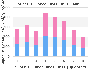 cheap super p-force oral jelly 160mg without prescription