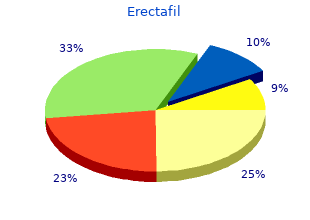 generic erectafil 20 mg