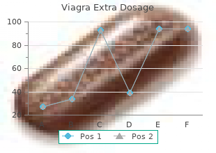 viagra extra dosage 120mg for sale