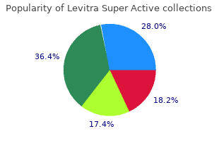 levitra super active 40mg free shipping