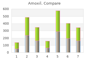 buy amoxil 250mg with amex