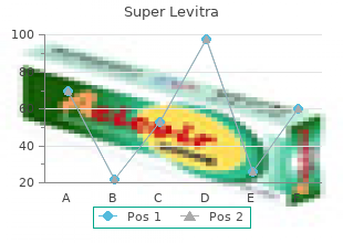 buy super levitra 80mg without prescription