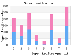 discount super levitra 80 mg without prescription