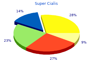 super cialis 80mg overnight delivery