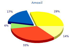 discount amoxil 500mg on-line