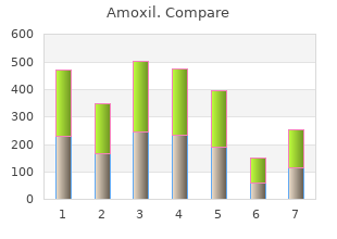 purchase amoxil 500mg on-line