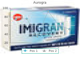 purchase 100mg aurogra free shipping
