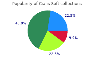 purchase cialis soft 20 mg on-line