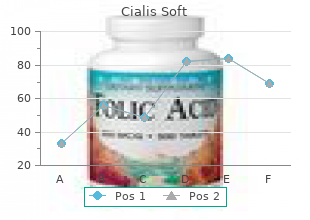 buy cialis soft 20 mg lowest price